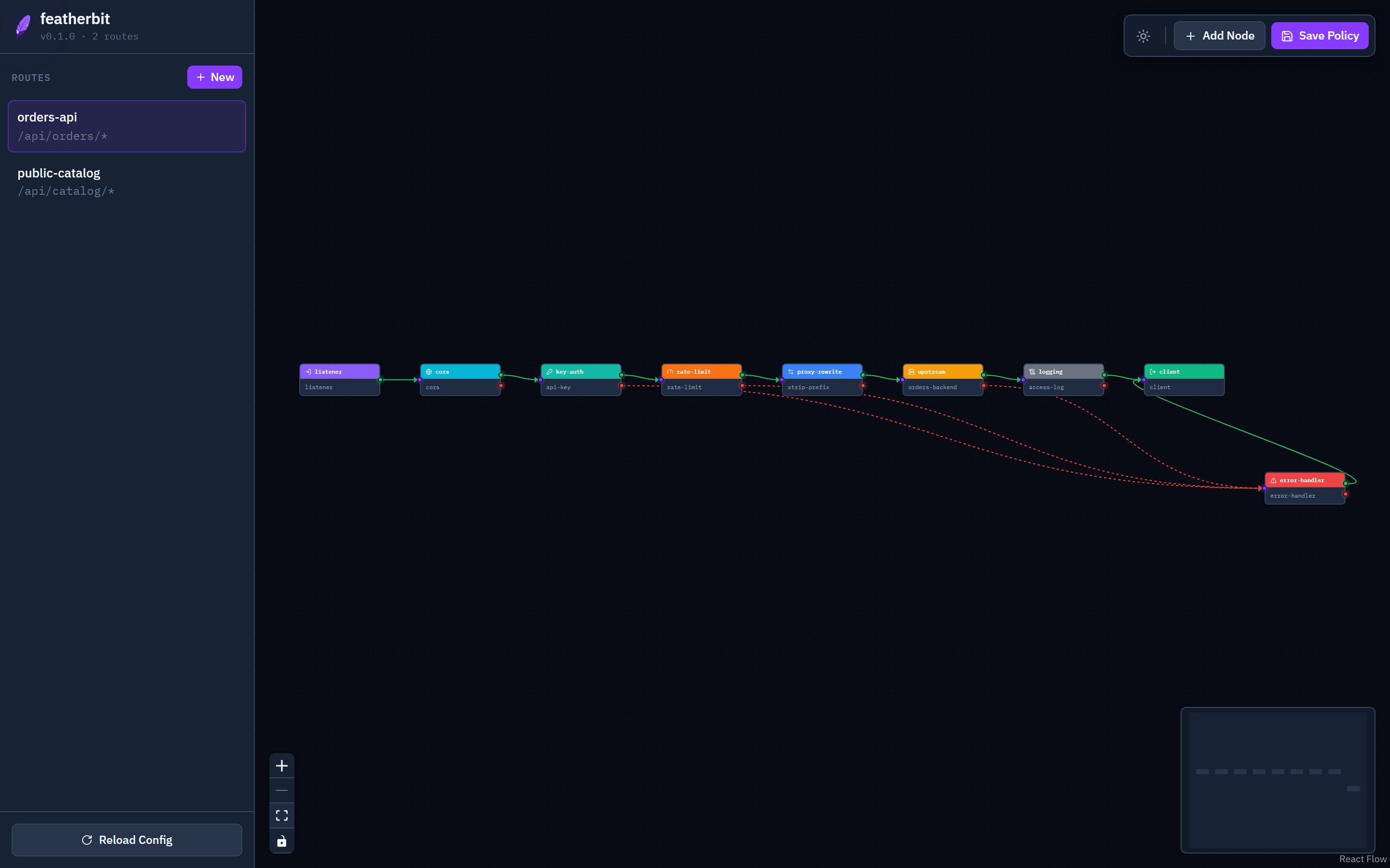 The web UI with the orders-api route selected, showing its policy graph on the canvas.
