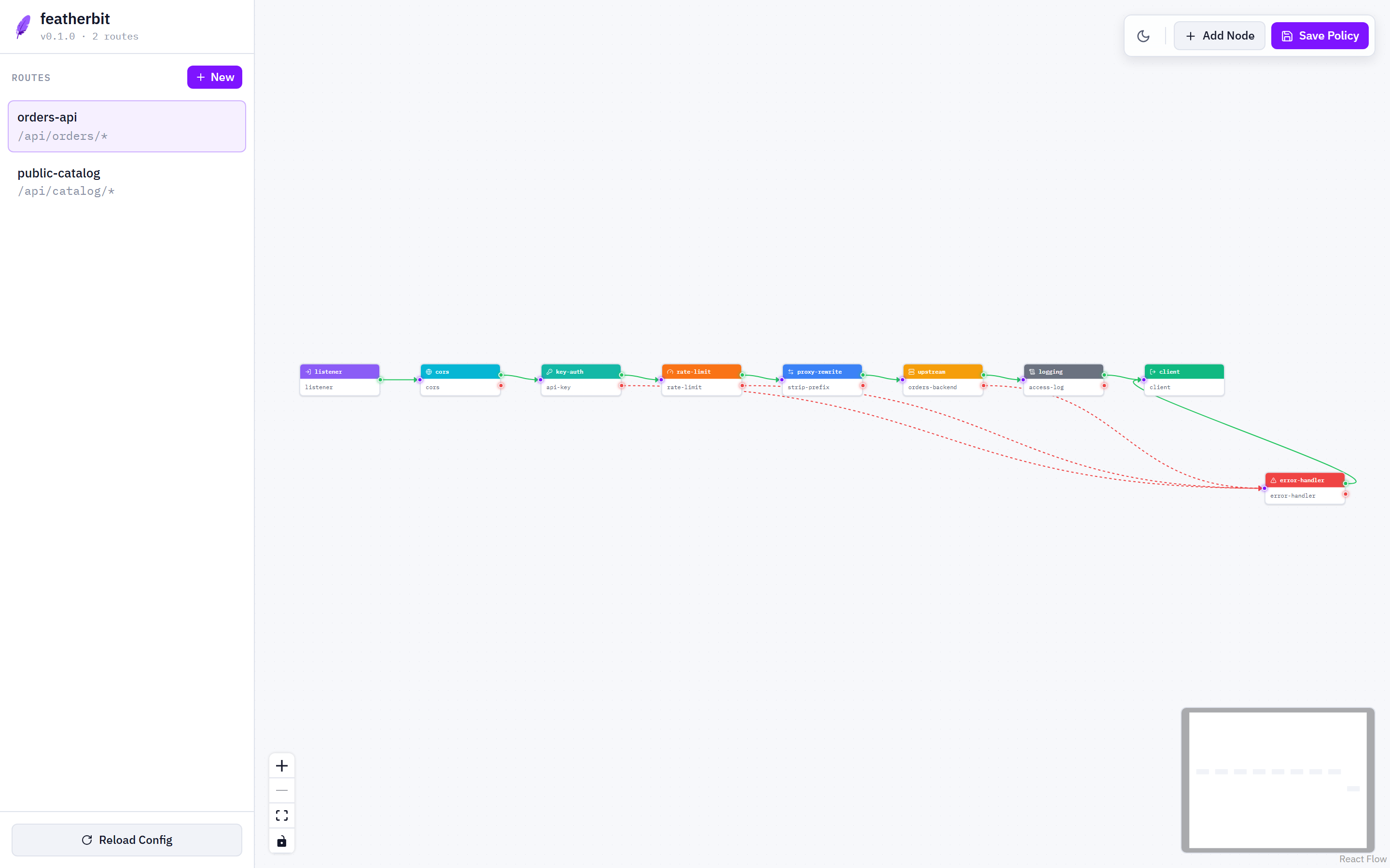 The web UI with the orders-api route selected, showing its policy graph on the canvas.