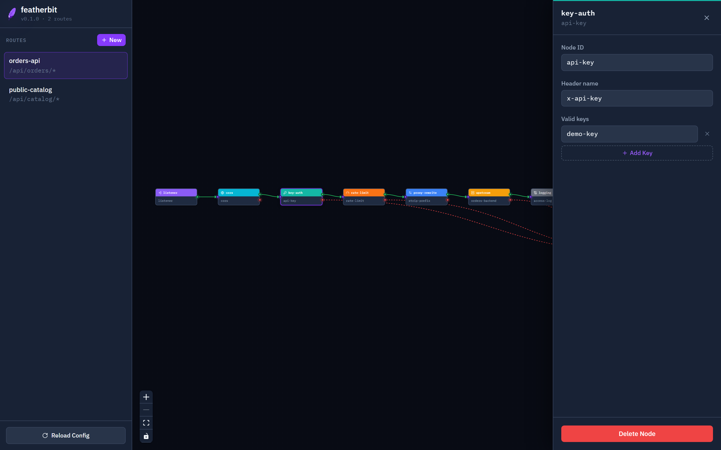 The node inspector showing the key-auth node's configuration form: node ID, header name, and valid keys.