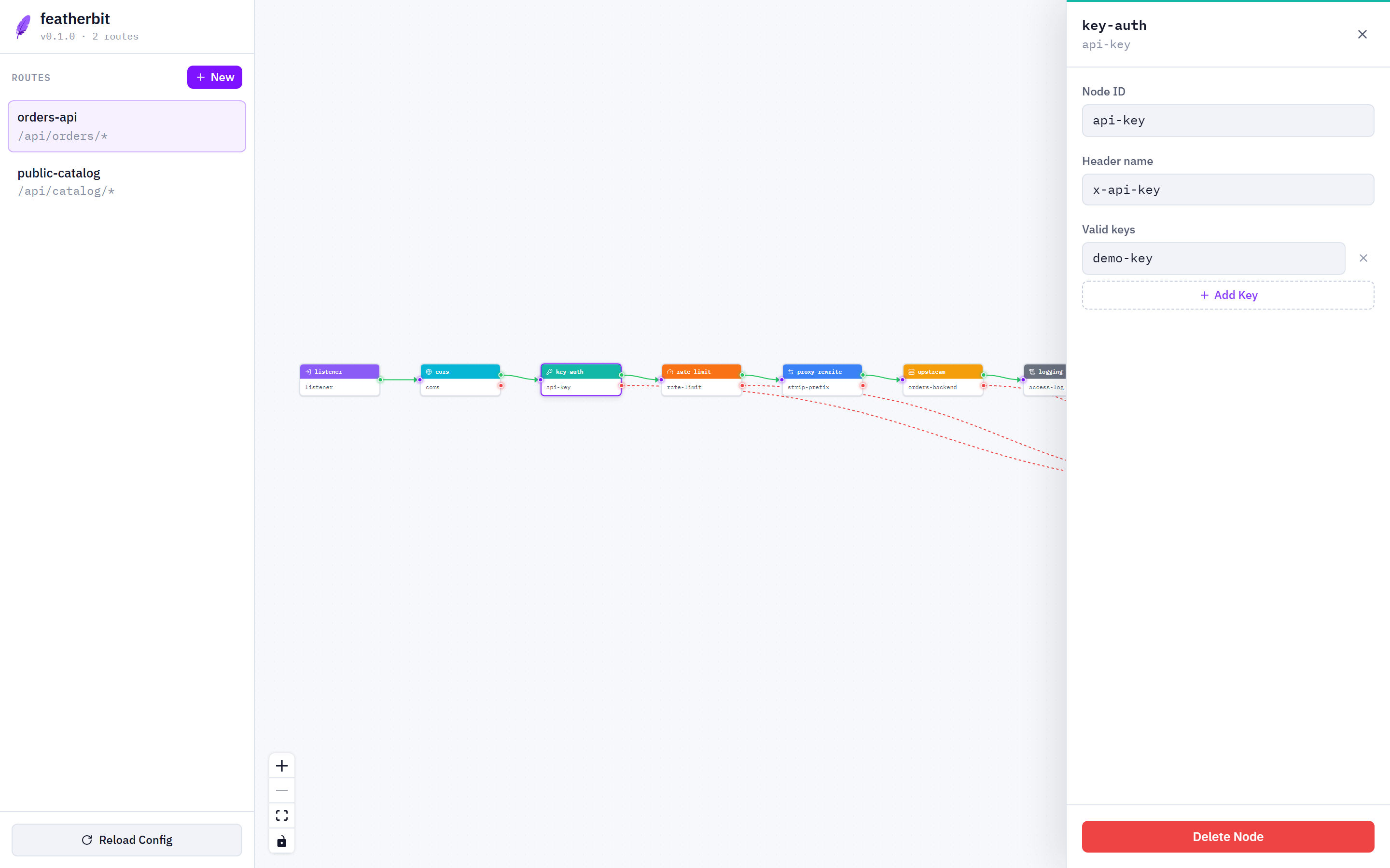 The node inspector showing the key-auth node's configuration form: node ID, header name, and valid keys.
